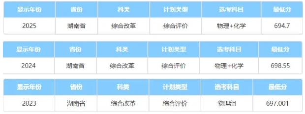 中國(guó)科學(xué)院大學(xué)2025綜合評(píng)價(jià)錄取分?jǐn)?shù)線公布！低年級(jí)如何準(zhǔn)備6.png