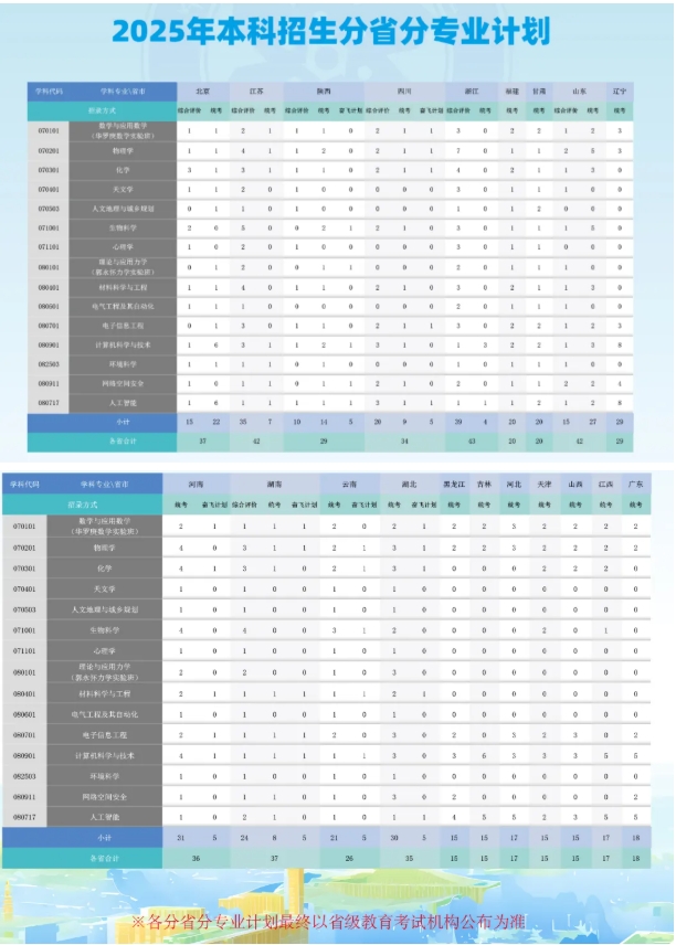 中國(guó)科學(xué)院大學(xué)2025綜合評(píng)價(jià)錄取分?jǐn)?shù)線公布！低年級(jí)如何準(zhǔn)備11.png