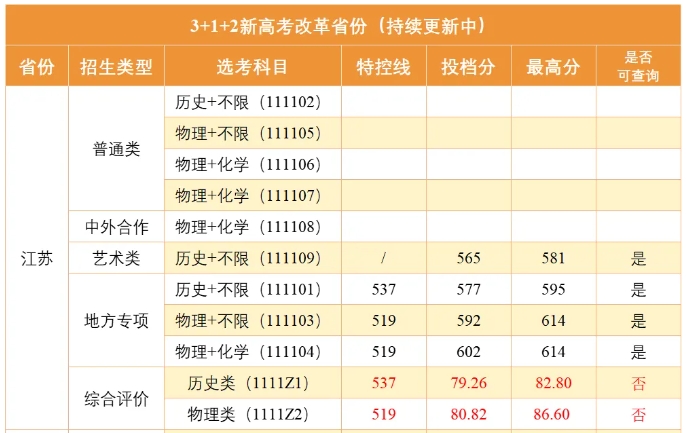 南京郵電大學.png