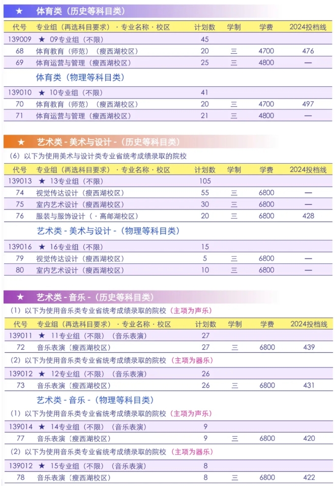 2025年揚州職業(yè)技術(shù)大學(xué)?？婆握猩媱?.png