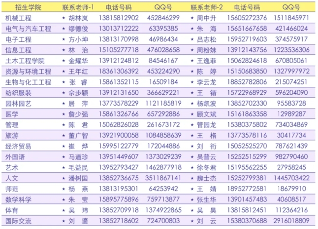 2025年揚州職業(yè)技術(shù)大學(xué)?？婆握猩媱?.png