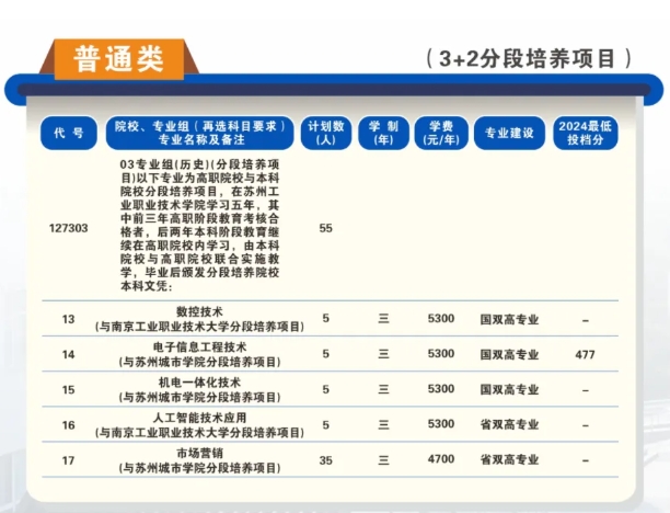 蘇州工業(yè)職業(yè)技術(shù)學(xué)院2025年高考招生報(bào)考指南2.png