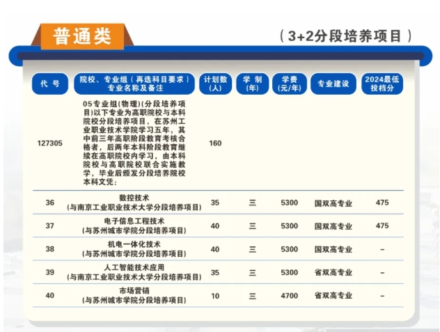 蘇州工業(yè)職業(yè)技術(shù)學(xué)院2025年高考招生報(bào)考指南3.png