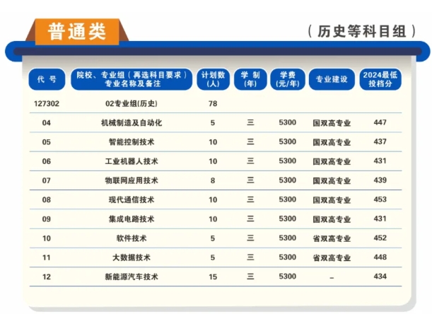 蘇州工業(yè)職業(yè)技術(shù)學(xué)院2025年高考招生報(bào)考指南5.png