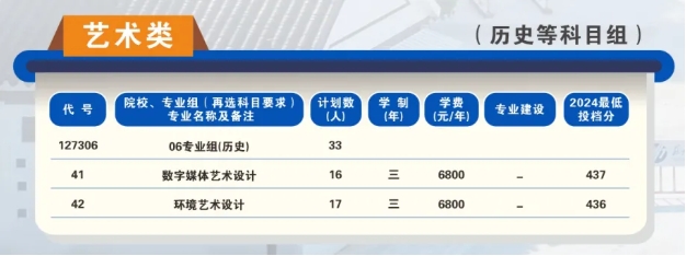 蘇州工業(yè)職業(yè)技術(shù)學(xué)院2025年高考招生報(bào)考指南7.png