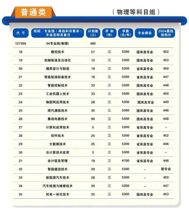 蘇州工業(yè)職業(yè)技術(shù)學(xué)院2025年高考招生報(bào)考指南6.png