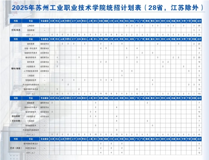 蘇州工業(yè)職業(yè)技術(shù)學(xué)院2025年高考招生報(bào)考指南8.png