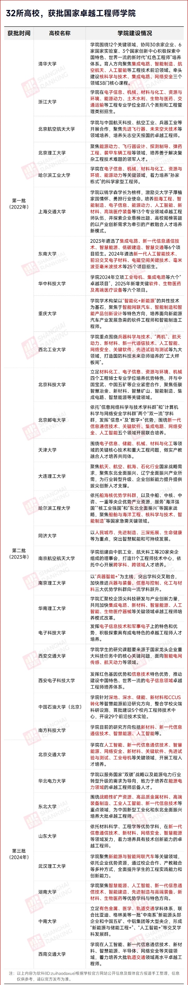 教育部：國(guó)家卓越工程師學(xué)院，將啟動(dòng)認(rèn)證！_副本.jpg