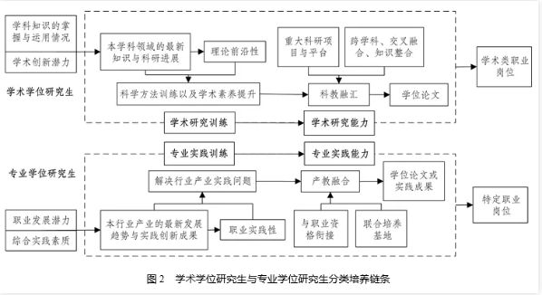 高校明確：學(xué)碩，全部讀博！4.png