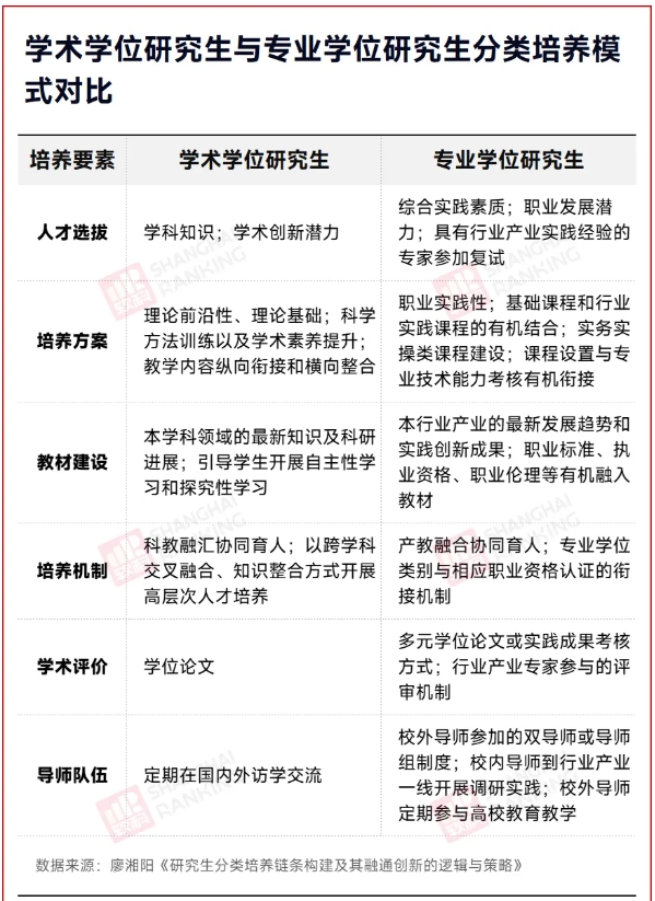 高校明確：學(xué)碩，全部讀博！5.png