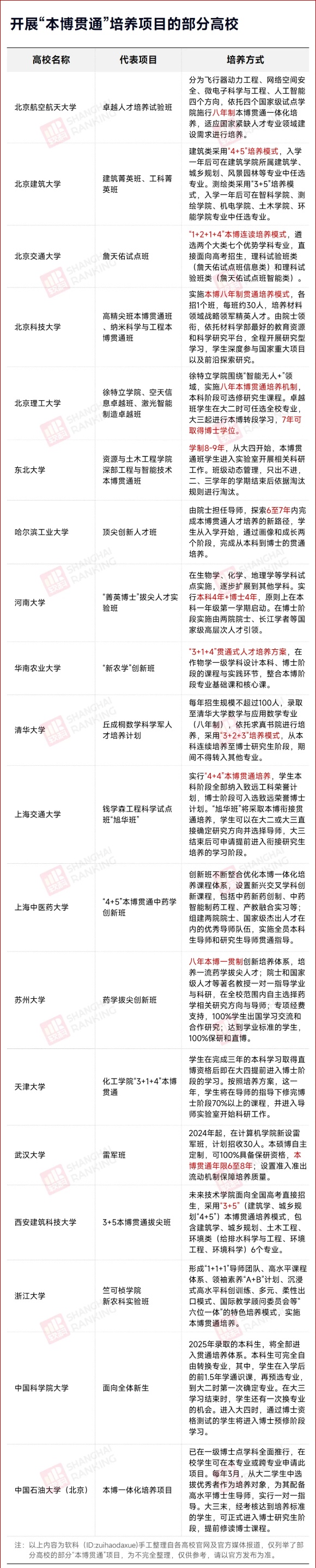 高校明確：學(xué)碩，全部讀博！6_副本.jpg