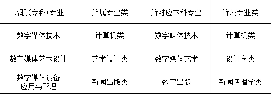 ?？圃趺催x專業(yè)png.png