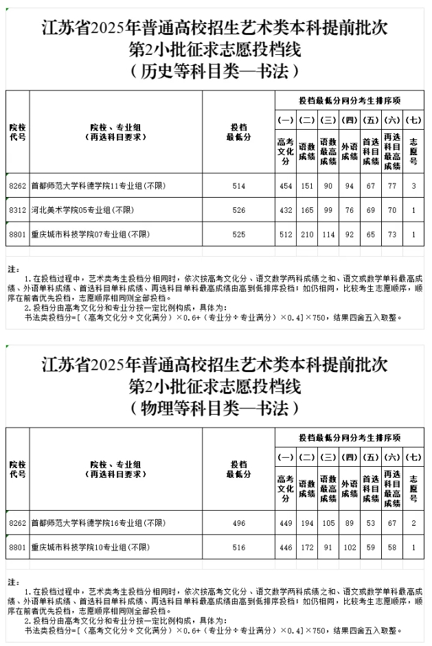 江蘇省2025年普通高校招生藝術類本科提前批次征求志 愿投檔線11.png