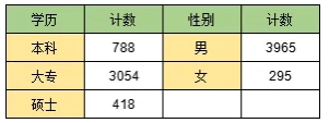 南鐵院位居第一！上海鐵路局2025年錄用生源高校專業(yè)分析2.png