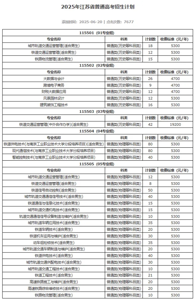 南鐵院位居第一！上海鐵路局2025年錄用生源高校專業(yè)分析6.png