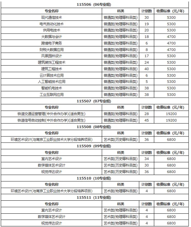 南鐵院位居第一！上海鐵路局2025年錄用生源高校專業(yè)分析7.png