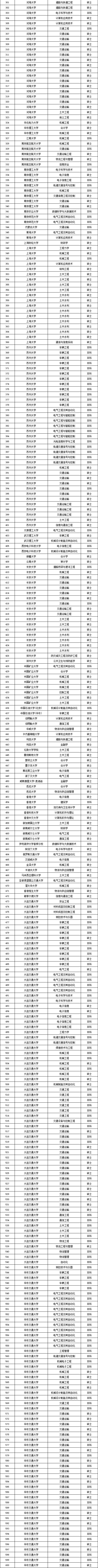 南鐵院位居第一！上海鐵路局2025年錄用生源高校專業(yè)分析11_02.jpg