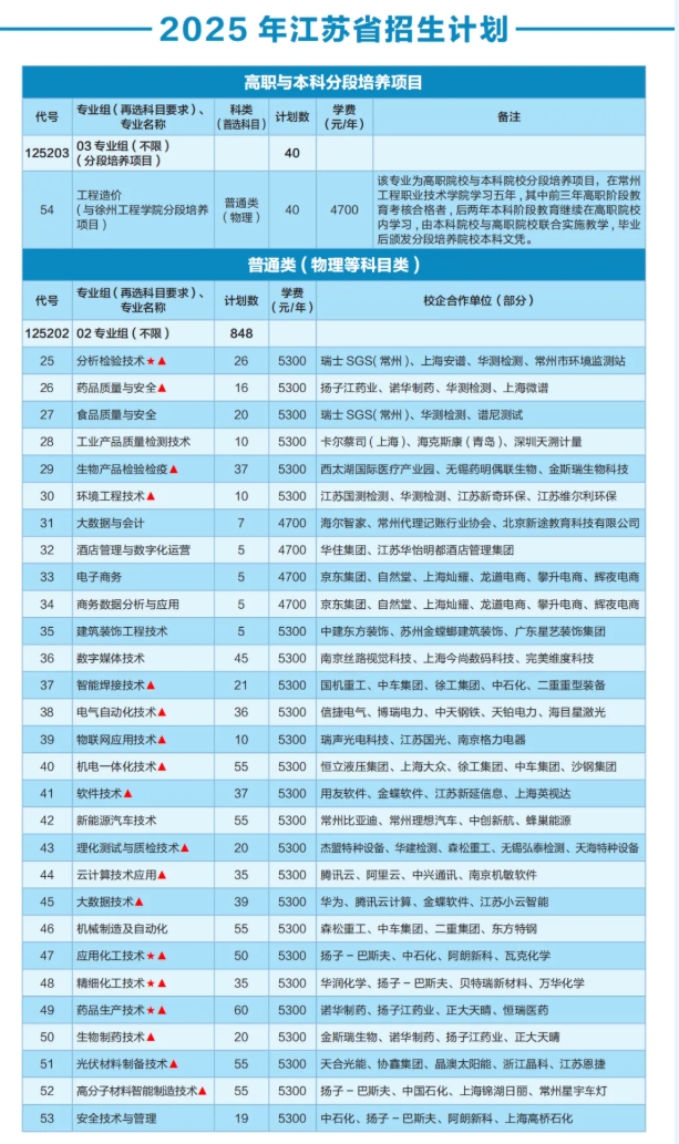優(yōu)選工程，共赴前程——常州工程學(xué)院2025年江蘇高招報(bào)考指南3.png