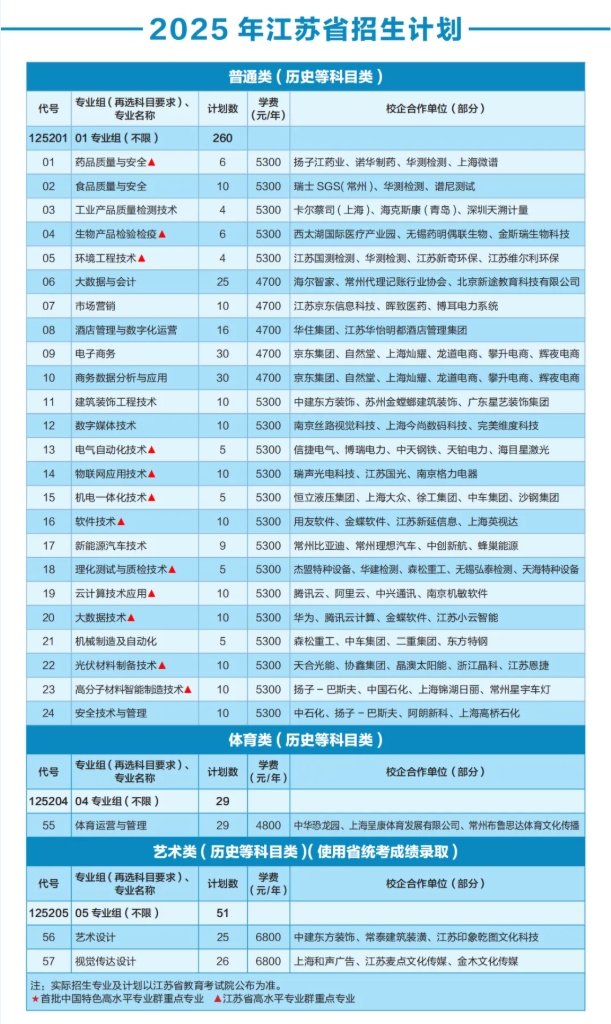 優(yōu)選工程，共赴前程——常州工程學(xué)院2025年江蘇高招報(bào)考指南4.png