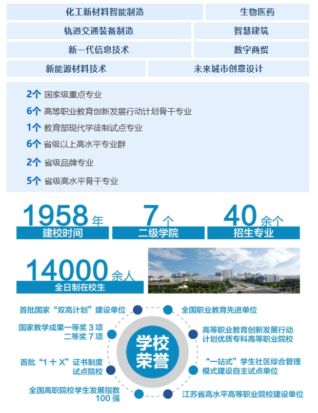 優(yōu)選工程，共赴前程——常州工程學(xué)院2025年江蘇高招報(bào)考指南8.png