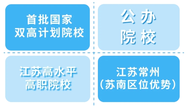 優(yōu)選工程，共赴前程——常州工程學(xué)院2025年江蘇高招報(bào)考指南7.png