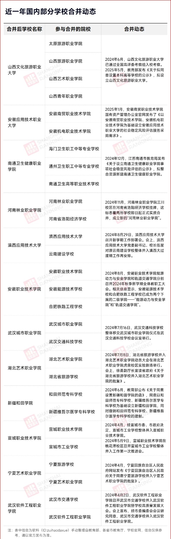 山東高校，并購這所大學！2_副本.jpg