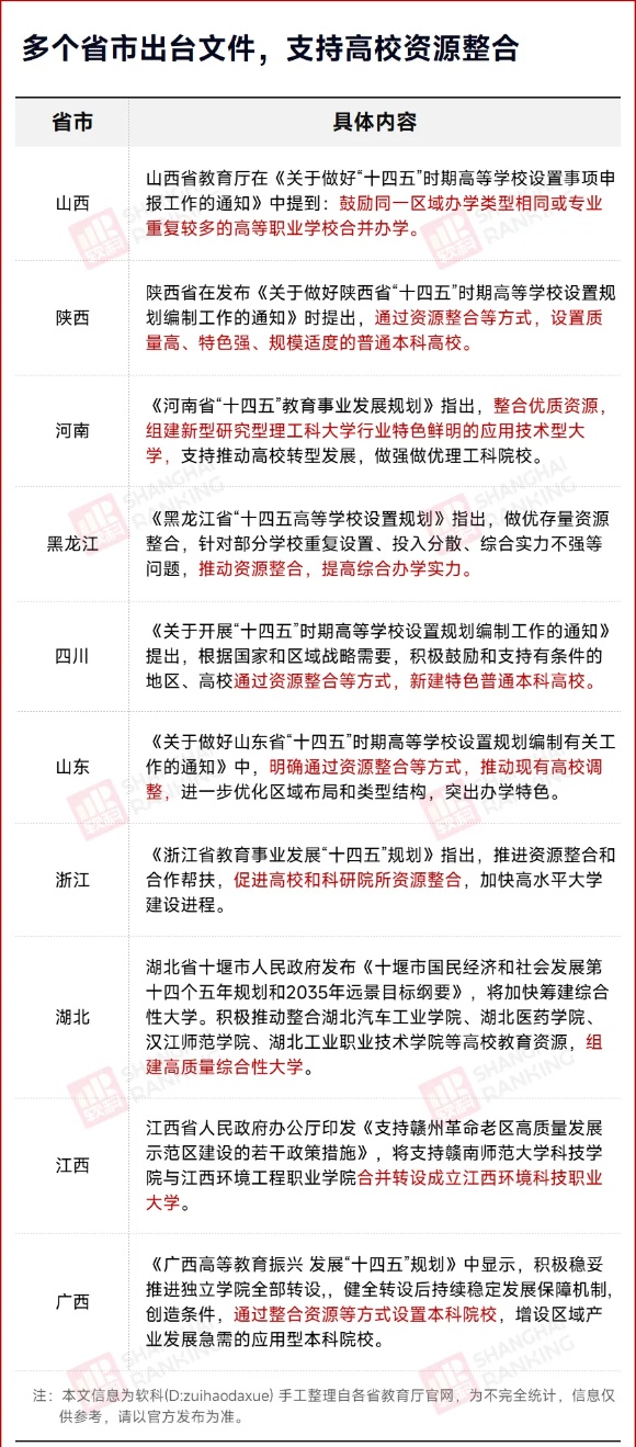 山東高校，并購這所大學！3_副本.jpg