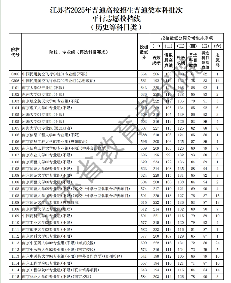 歷史投檔線.png