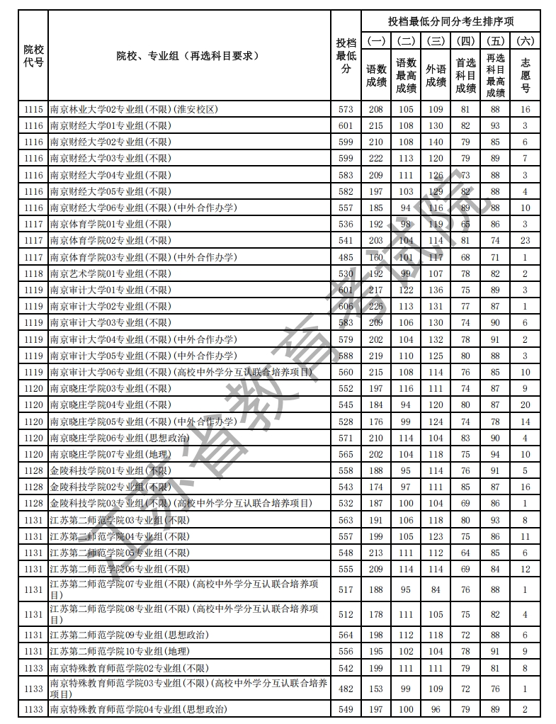 歷史投檔線2.png