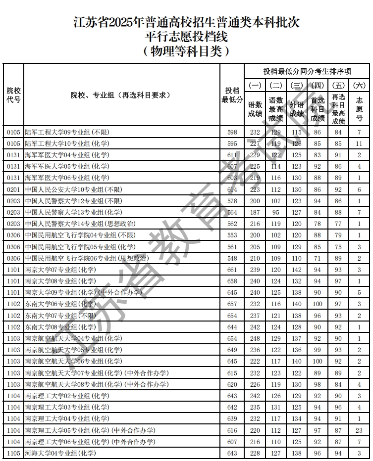 物理投檔線.png