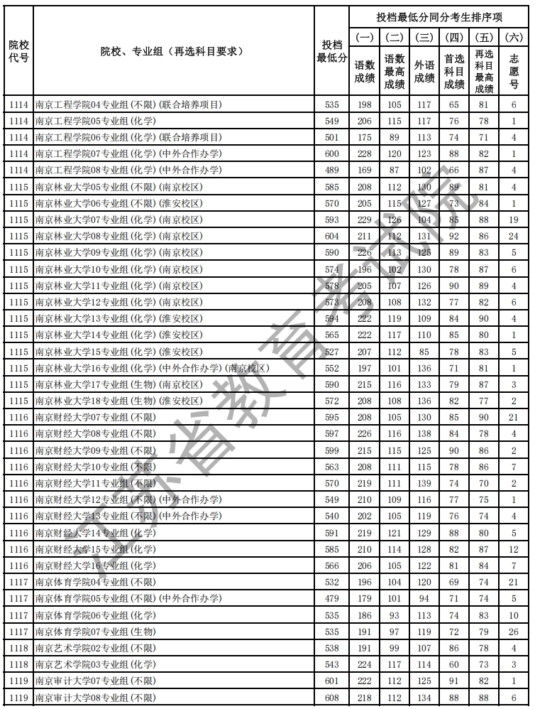 物理投檔線4.png
