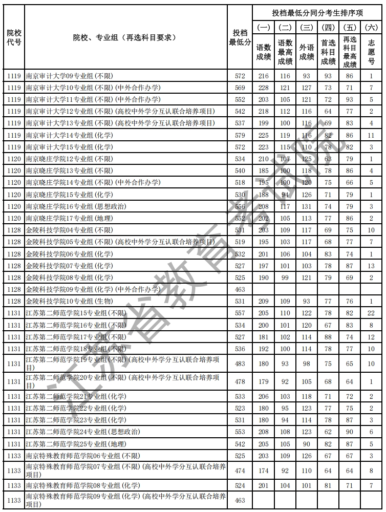 物理投檔線5.png