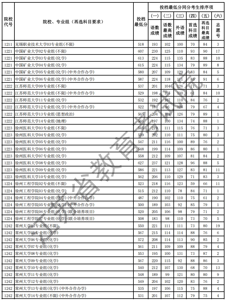 物理投檔線7.png