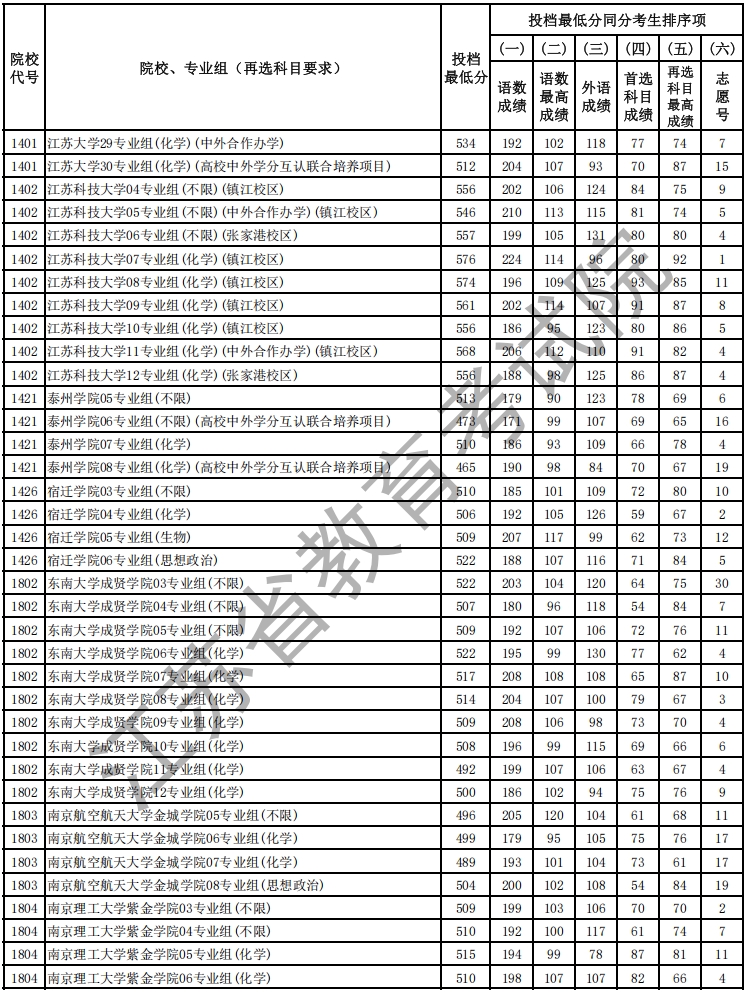 物理投檔線14.png