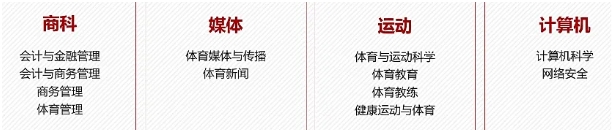 高考生逆襲捷徑！華東政法大學(xué)2+2國際本科！4.png