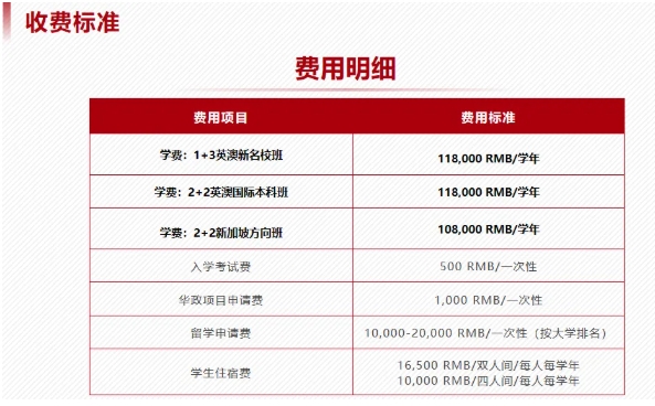 高考生逆襲捷徑！華東政法大學(xué)2+2國際本科！7.png