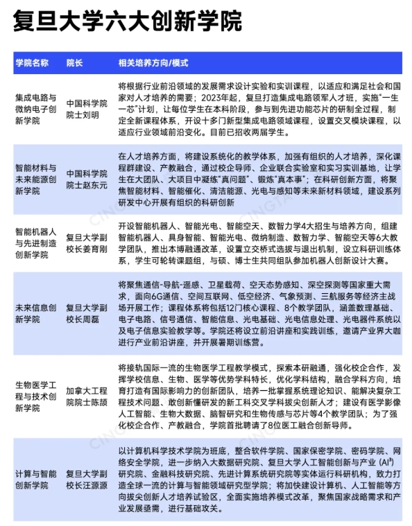 近15所985高校，密集成立新學(xué)院6.png