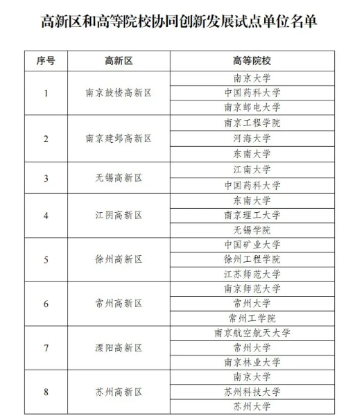 東南大學(xué)，去非省會(huì)城市了！.png