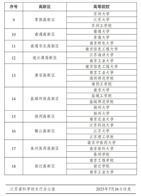 東南大學(xué)，去非省會(huì)城市了！2.png