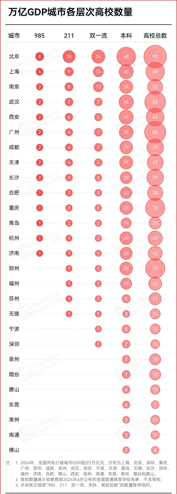 東南大學(xué)，去非省會(huì)城市了！5_副本.jpg
