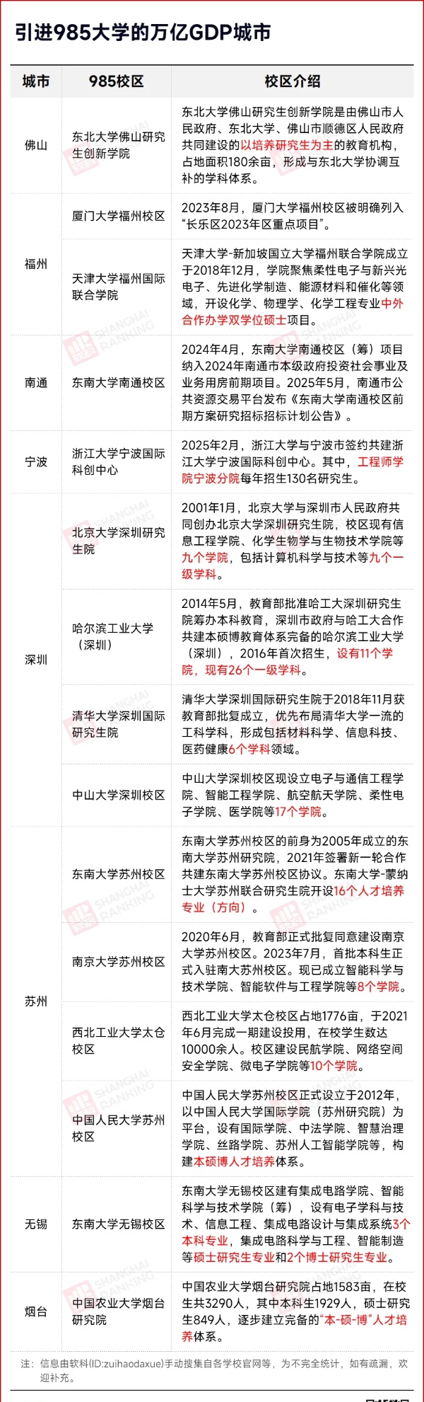 東南大學(xué)，去非省會(huì)城市了！7_副本.jpg