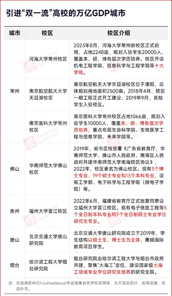 東南大學(xué)，去非省會(huì)城市了！8_副本.jpg