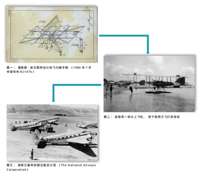 新西蘭航空學(xué)院2025招生：高考后夢想啟航，低分也能翱翔藍(lán)天.png