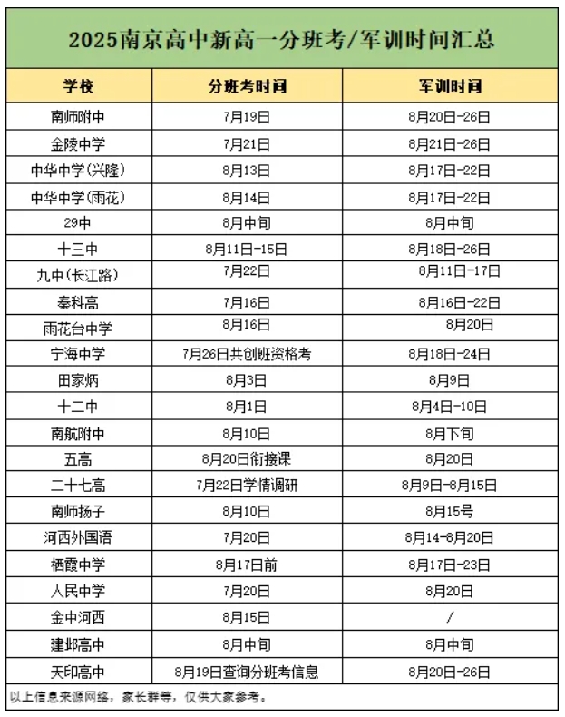 南京多所熱門(mén)高中新高一分班考、軍訓(xùn)安排匯總！附往年試卷下載.png