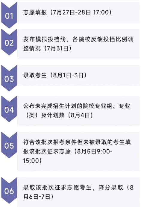 2025年江蘇省普通高考報(bào)考指南，歡迎報(bào)考硅湖職業(yè)技術(shù)學(xué)院6.png