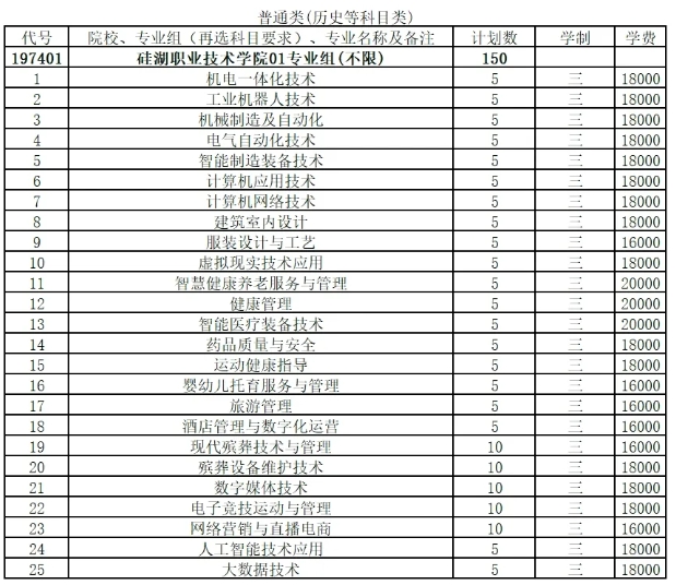 2025年江蘇省普通高考報(bào)考指南，歡迎報(bào)考硅湖職業(yè)技術(shù)學(xué)院111.png