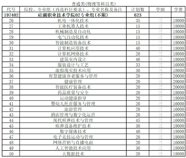 2025年江蘇省普通高考報(bào)考指南，歡迎報(bào)考硅湖職業(yè)技術(shù)學(xué)院9.png