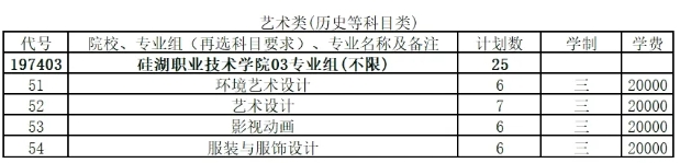 2025年江蘇省普通高考報(bào)考指南，歡迎報(bào)考硅湖職業(yè)技術(shù)學(xué)院21.png