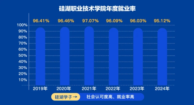 2025年江蘇省普通高考報(bào)考指南，歡迎報(bào)考硅湖職業(yè)技術(shù)學(xué)院31.png