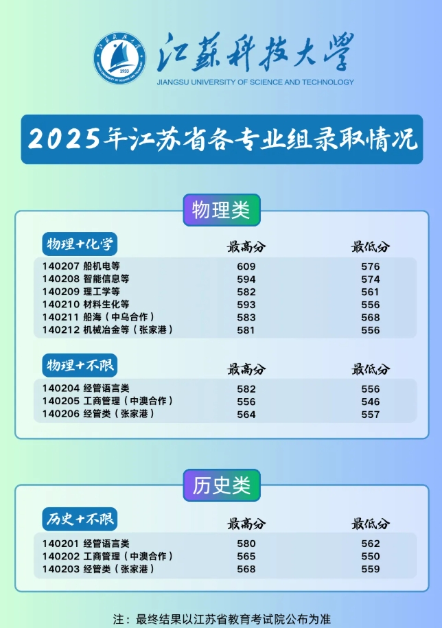 江蘇科技大學(xué).png